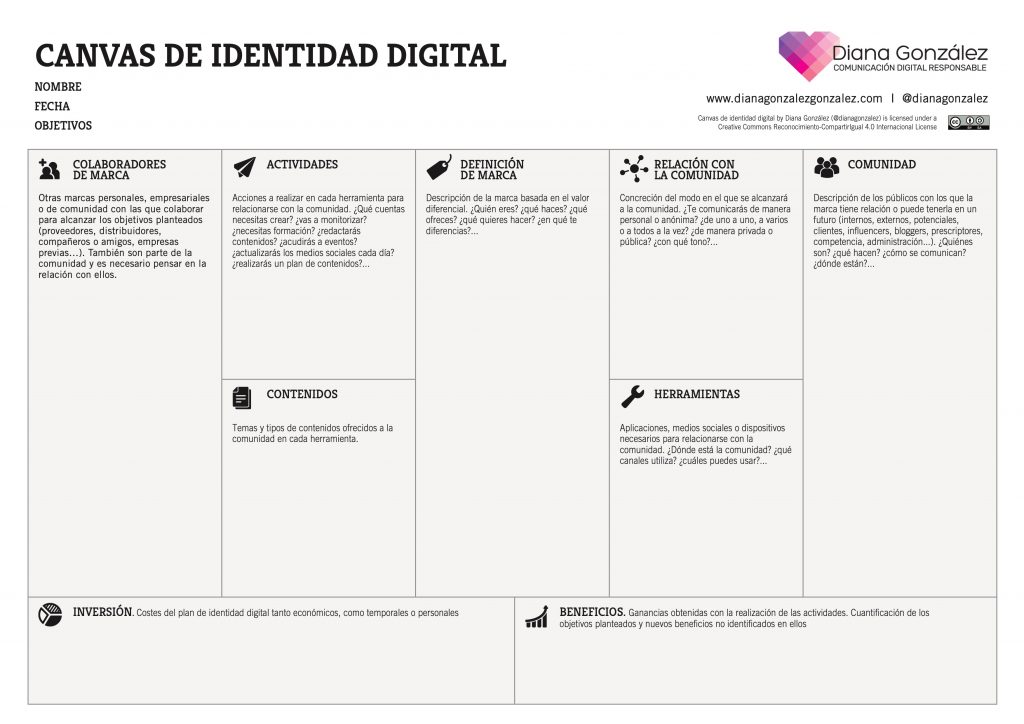 Canvas de identidad digital